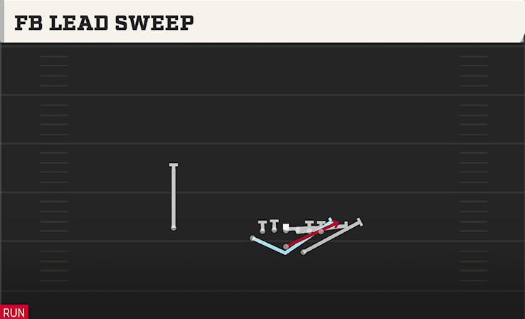 FB LEAD SWEEP play diagram
