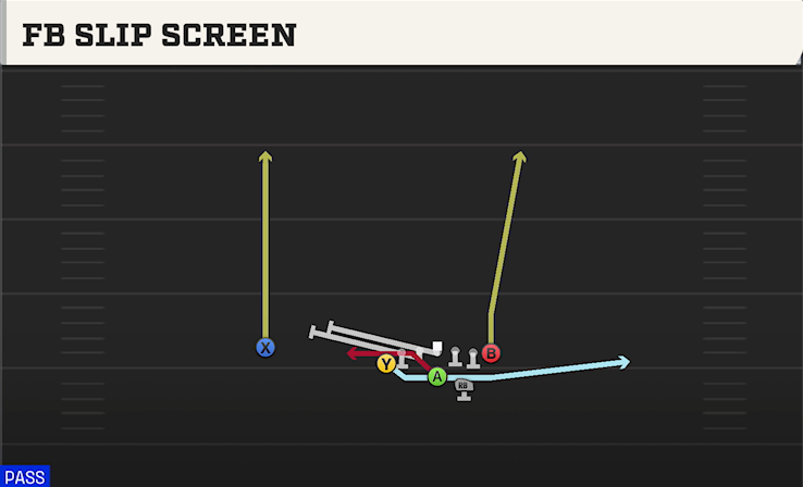 FB SLIP SCREEN play diagram