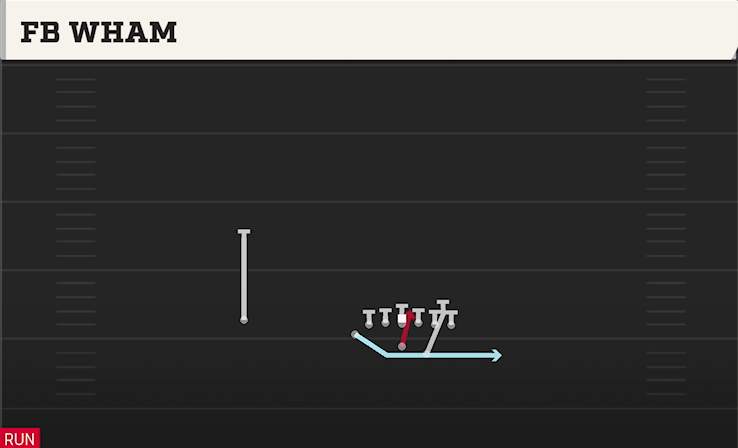 FB WHAM play diagram
