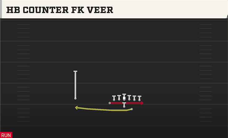 HB COUNTER FK VEER play diagram