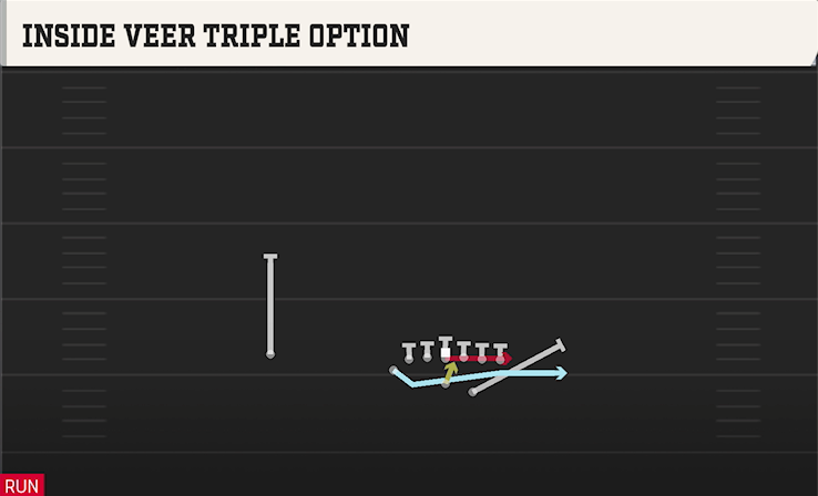 INSIDE VEER TRIPLE OPTION play diagram