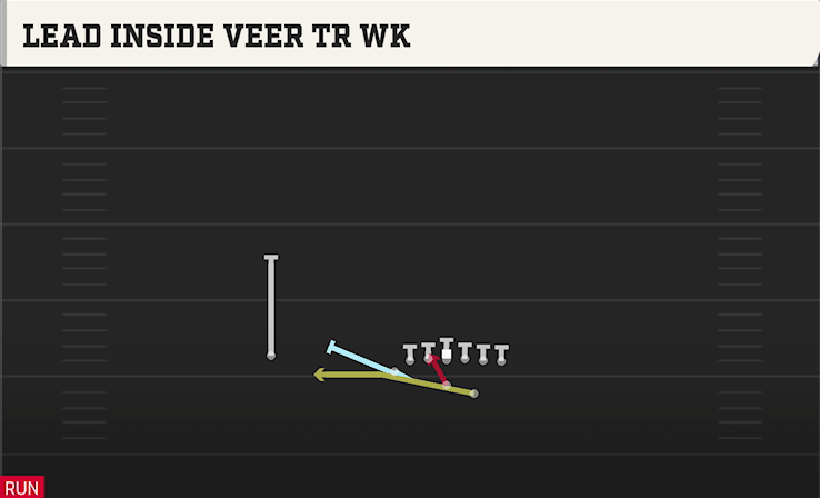 LEAD INSIDE VEER TR WK play diagram