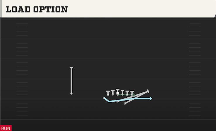 LOAD OPTION play diagram