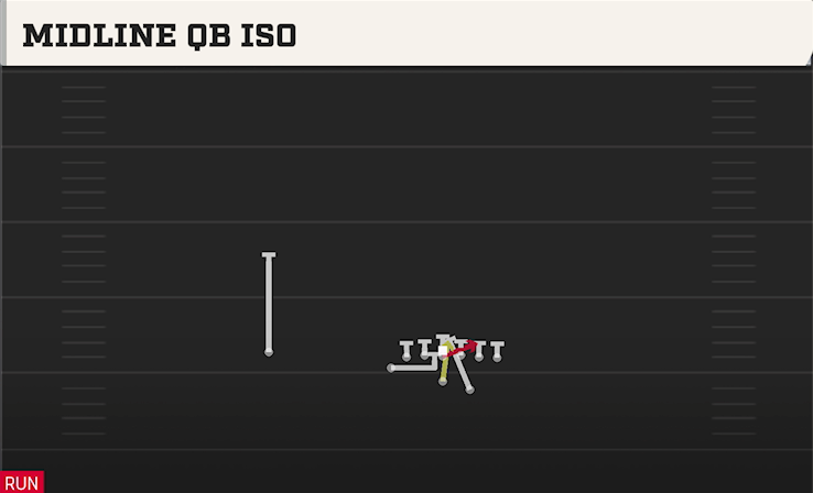 MIDLINE QB ISO play diagram