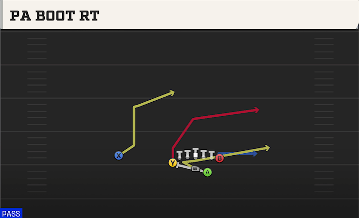 PA BOOT RT play diagram