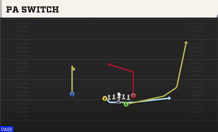 PA SWITCH play diagram
