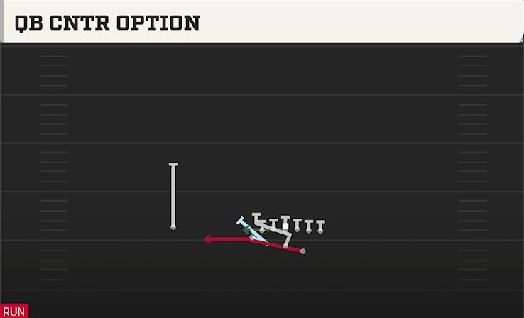 QB CNTR OPTION play diagram