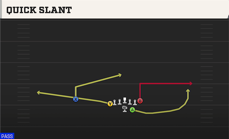 QUICK SLANT play diagram