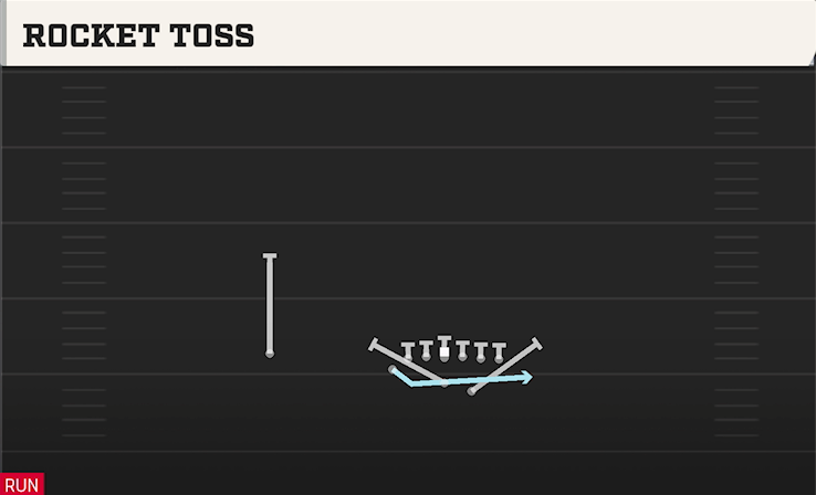ROCKET TOSS play diagram