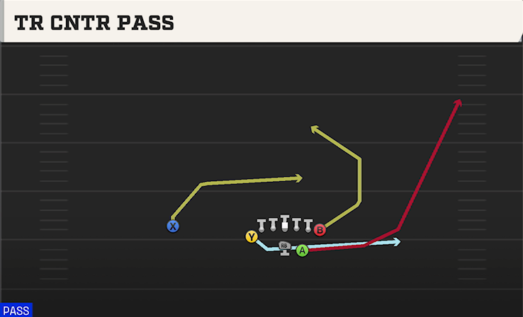 TR CNTR PASS play diagram