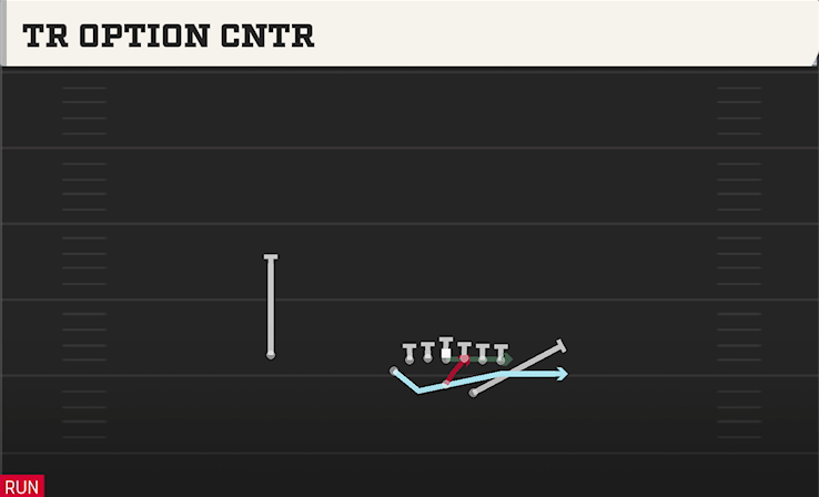 TR OPTION CNTR play diagram