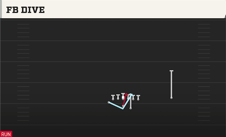 FB DIVE play diagram