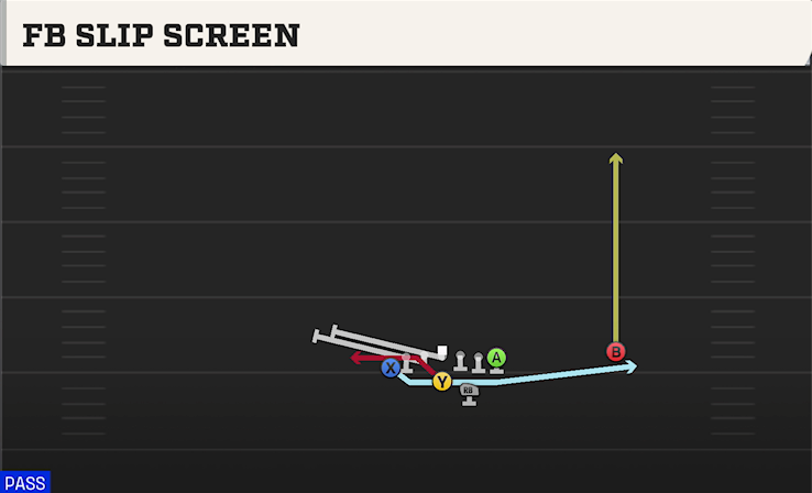 FB SLIP SCREEN play diagram