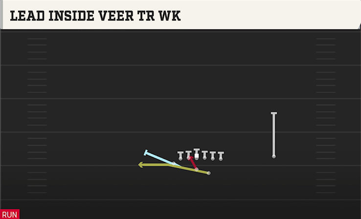 LEAD INSIDE VEER TR WK play diagram