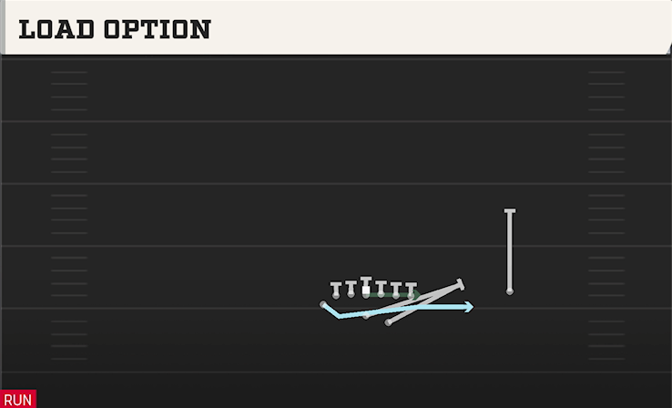 LOAD OPTION play diagram