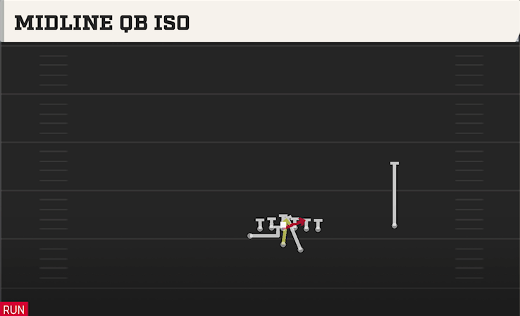 MIDLINE QB ISO play diagram