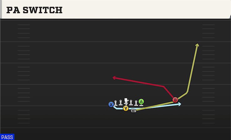 PA SWITCH play diagram