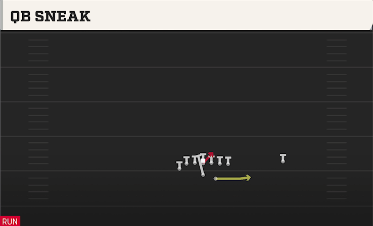 QB SNEAK play diagram