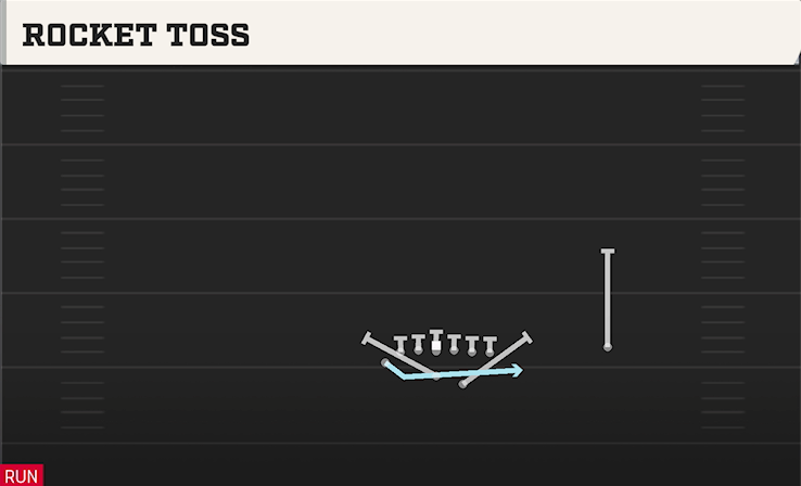 ROCKET TOSS play diagram