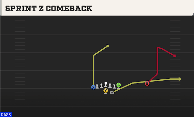 SPRINT Z COMEBACK play diagram