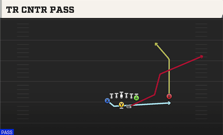 TR CNTR PASS play diagram