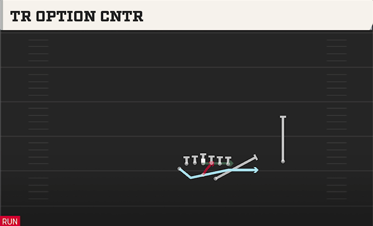 TR OPTION CNTR play diagram