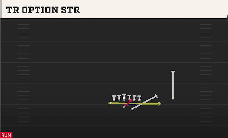TR OPTION STR play diagram