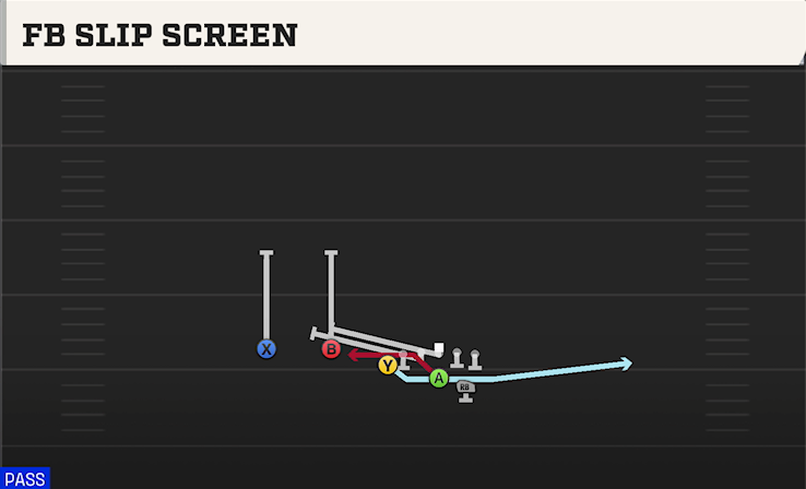 FB SLIP SCREEN play diagram