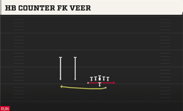 HB COUNTER FK VEER play diagram