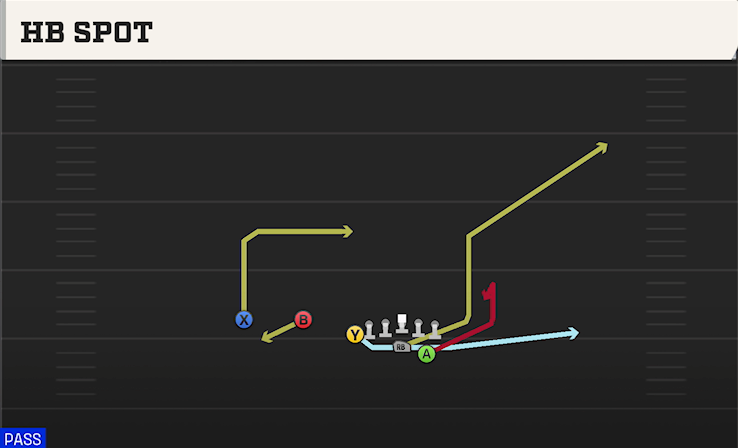 HB SPOT play diagram