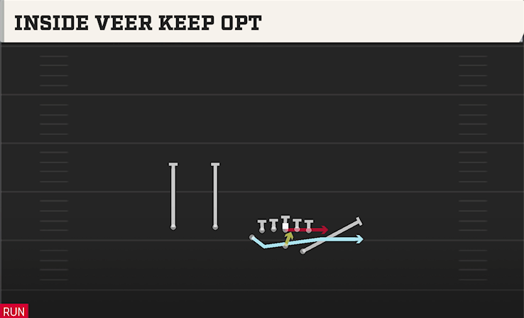 INSIDE VEER KEEP OPT play diagram