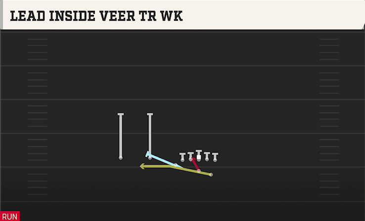 LEAD INSIDE VEER TR WK play diagram