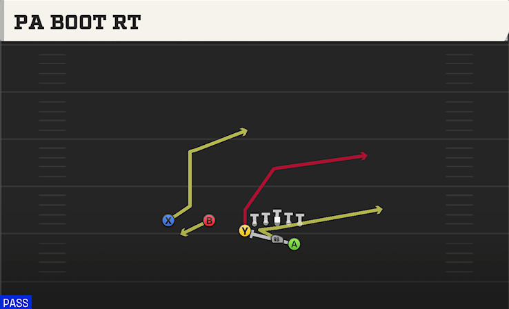 PA BOOT RT play diagram
