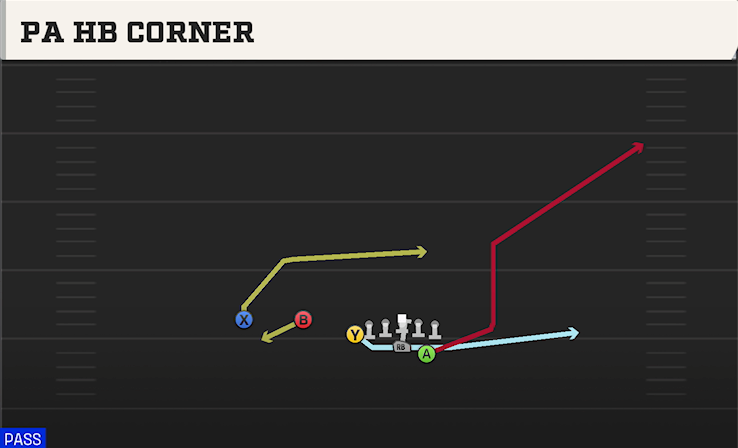 PA HB CORNER play diagram