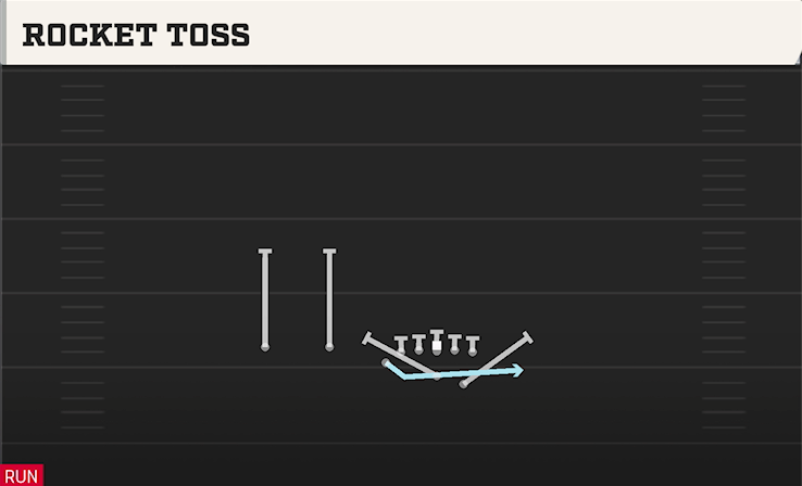 ROCKET TOSS play diagram