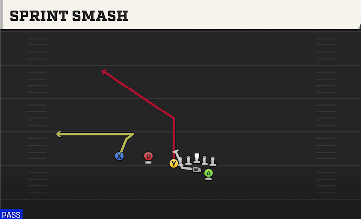 SPRINT SMASH play diagram