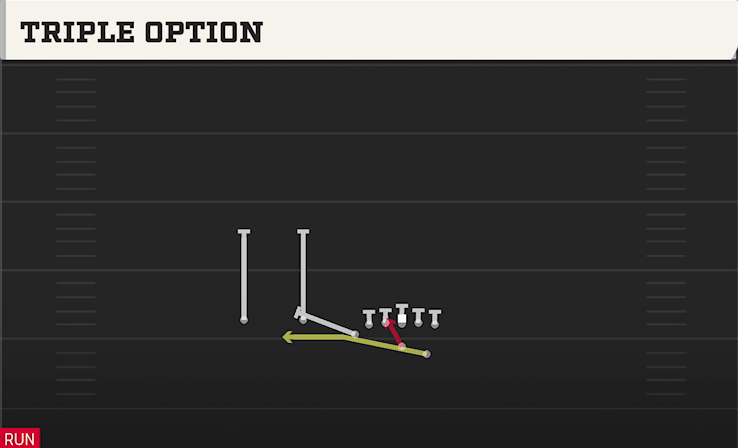 TRIPLE OPTION play diagram