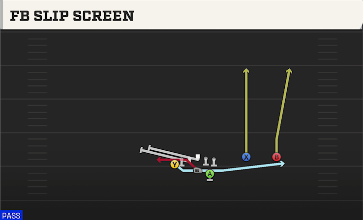 FB SLIP SCREEN play diagram