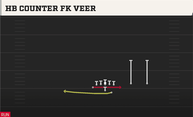 HB COUNTER FK VEER play diagram