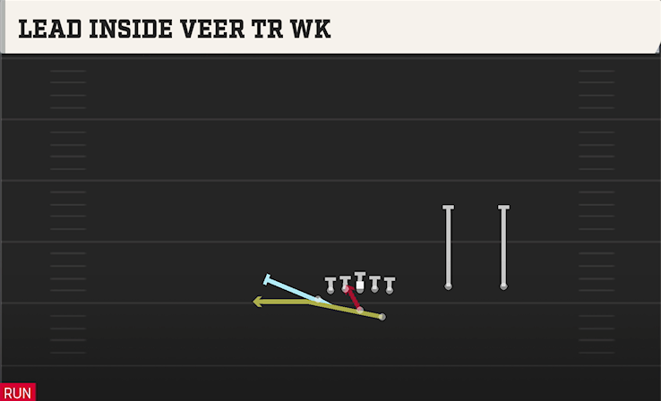 LEAD INSIDE VEER TR WK play diagram