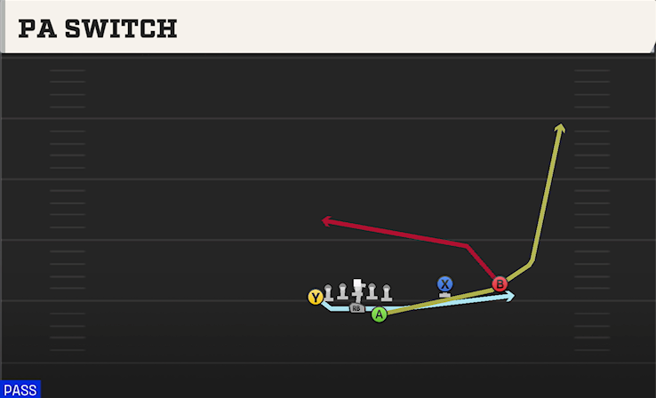 PA SWITCH play diagram