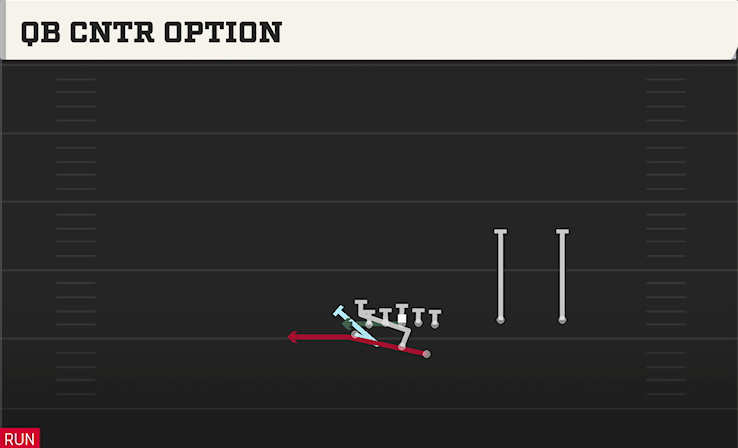 QB CNTR OPTION play diagram
