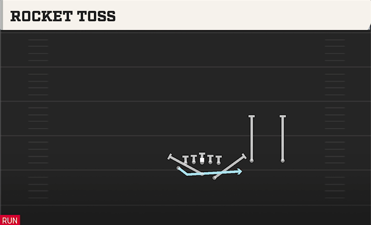 ROCKET TOSS play diagram
