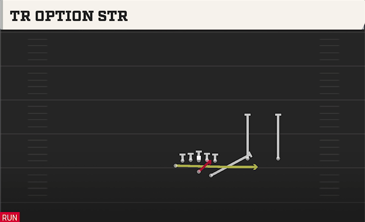 TR OPTION STR play diagram