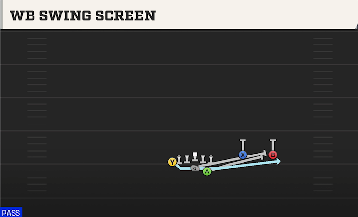 WB SWING SCREEN play diagram