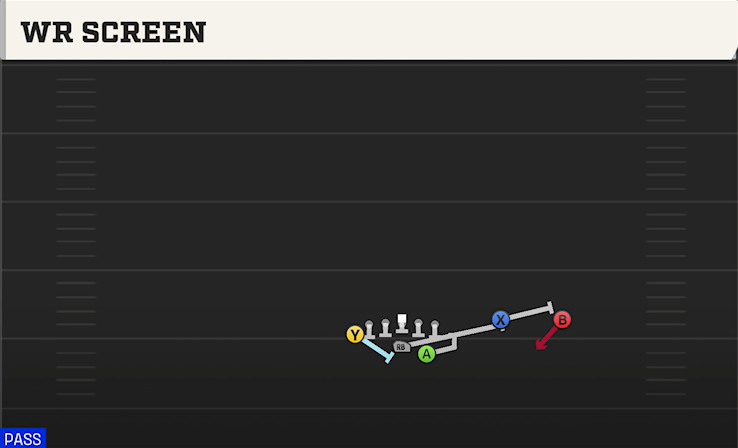 WR SCREEN play diagram