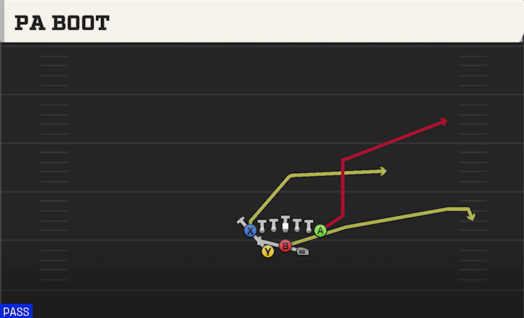 PA BOOT play diagram