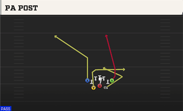PA POST play diagram