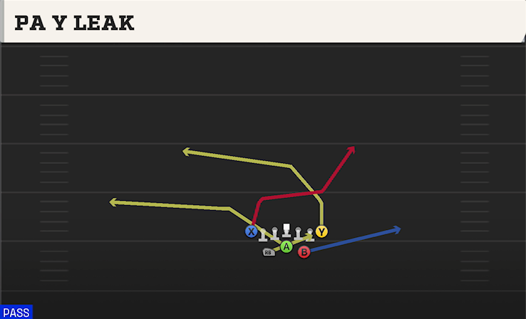 PA Y LEAK play diagram