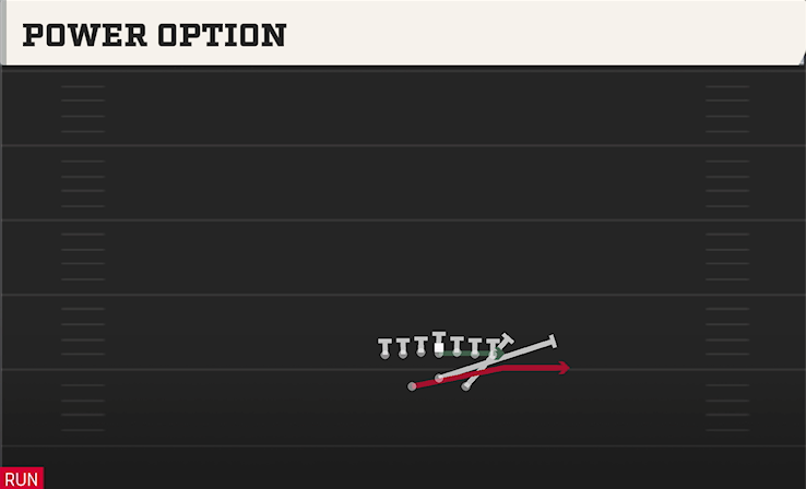 POWER OPTION play diagram